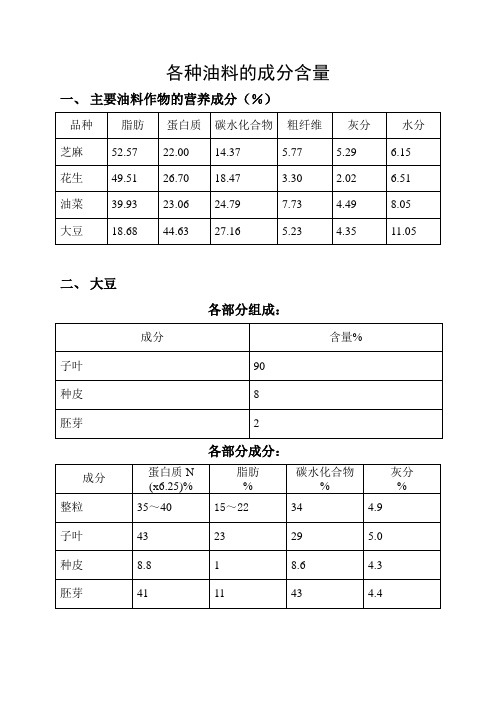 各种油料的成分含量