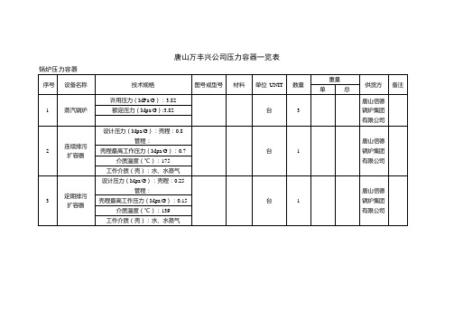 压力容器一览表