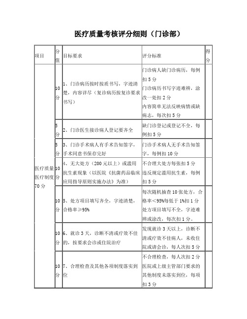 乡镇卫生院医疗质量管理