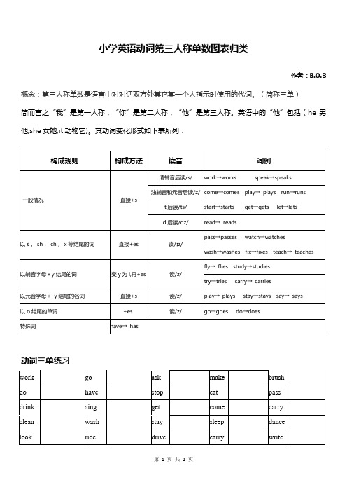 小学英语动词第三人称单数图表归类