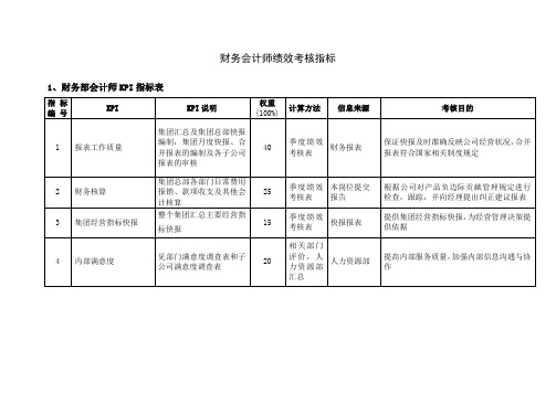 财务会计师绩效考核指标