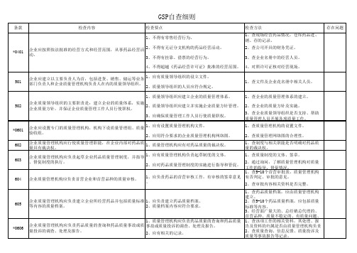 GSP自查细则