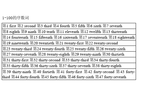 1-100的序数词