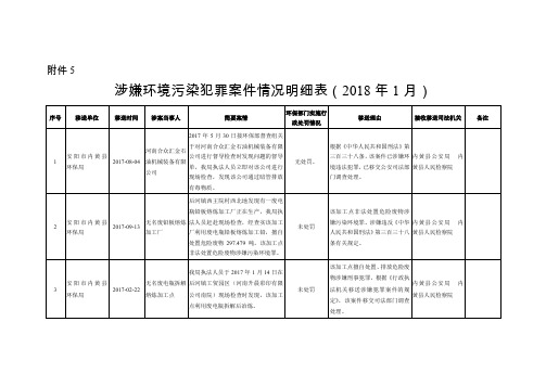 涉嫌环境污染犯罪案件情况明细表(2018年1月)