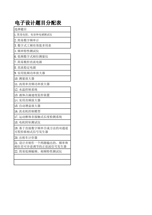 自动化111 电子设计题目分配表