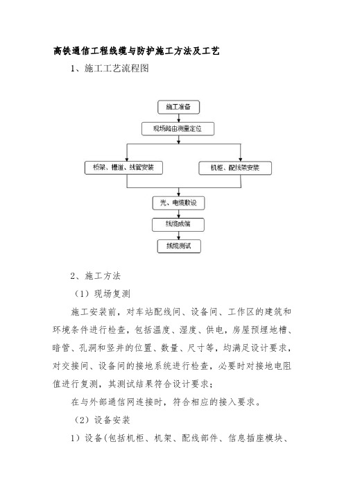 高铁通信工程线缆与防护施工方法及工艺