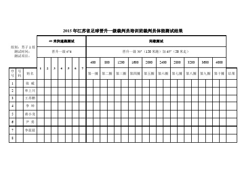 2015年江苏省晋升一级足球裁判员体能测试名单