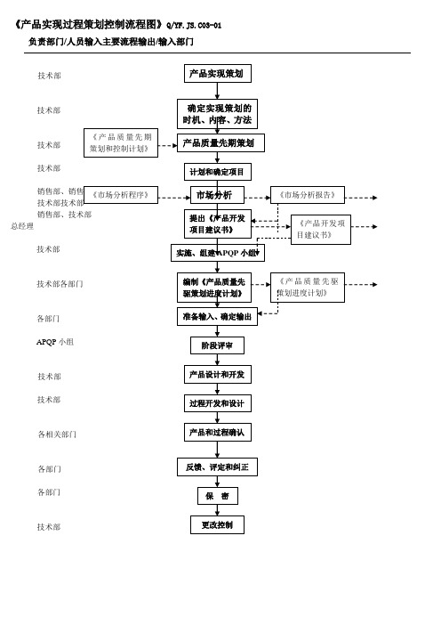 TS16949产品实现过程策划控制流程图