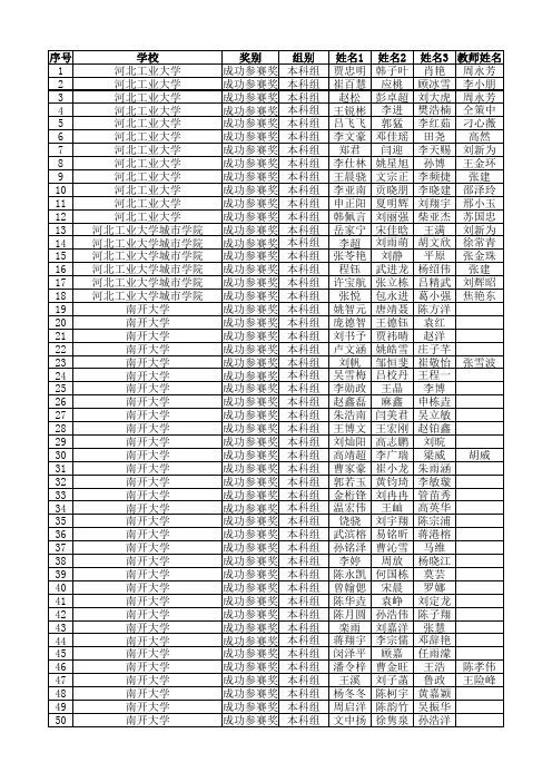 2016数学建模天津赛区天津市成功参赛奖初稿