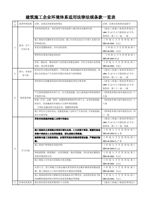 建筑施工企业环境体系适用法律法规条款一览表