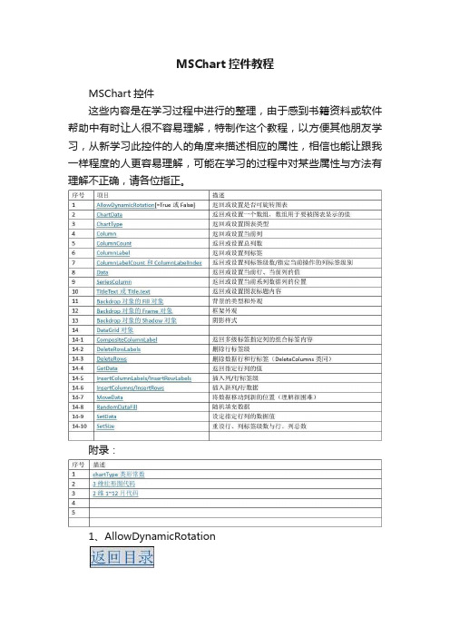 MSChart控件教程