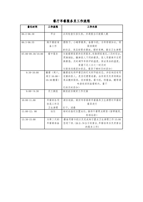 餐厅早餐服务员工作流程(标准范本)