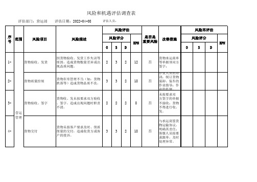 物流 营运ISO9001 风险和机遇评估调查表 