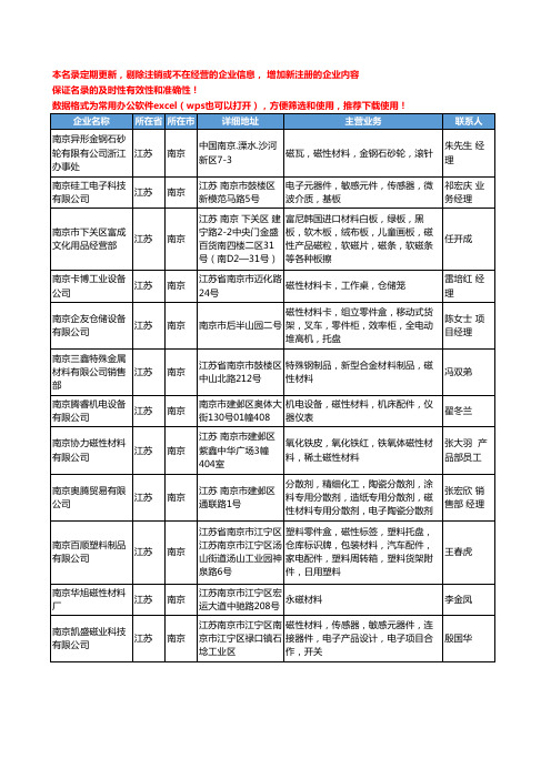 2020新版江苏省南京磁性材料工商企业公司名录名单黄页大全124家