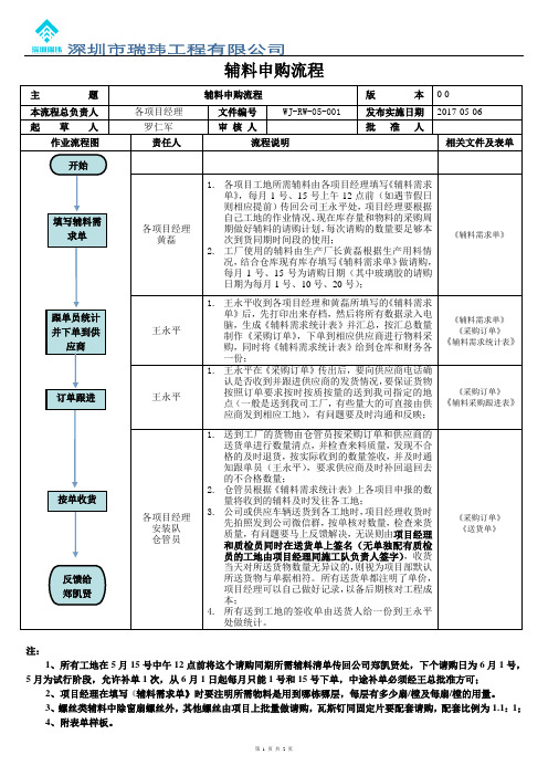 辅料请购流程WJ-RW-05-001