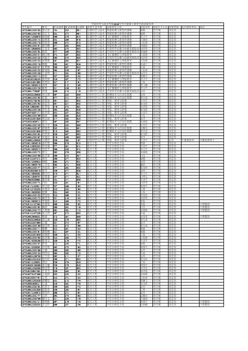 西安电子科技大学空间科学与技术学院2019年全日制硕士研究生拟录取名单公示