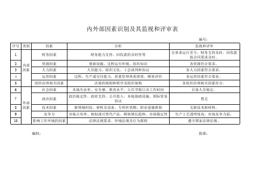 内外部因素识别2