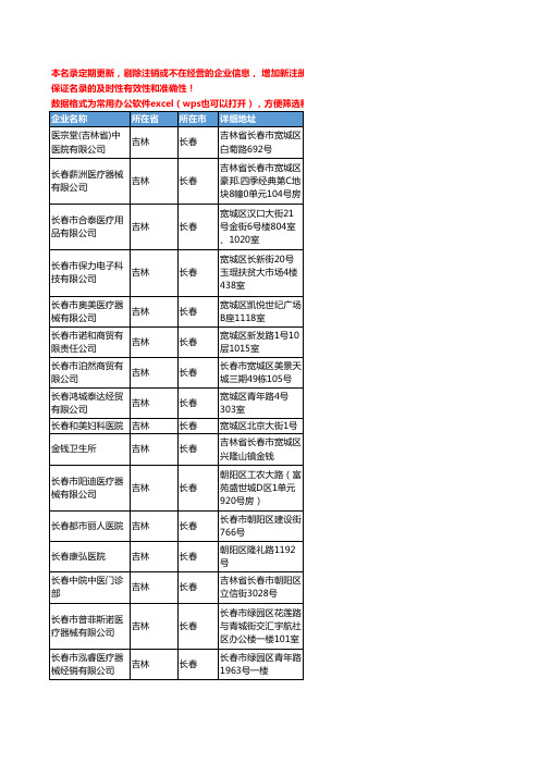 2020新版吉林省外科工商企业公司名录名单黄页联系方式大全62家