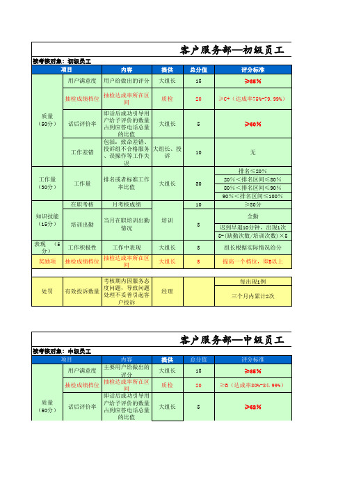 (通用版)KPI考核体系-呼叫中心版本1