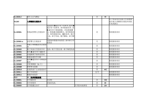 苏州公立医院医疗服务价格临床诊疗类四