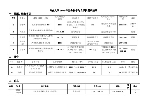 海南大学2005年生命科学与农学院科研成果