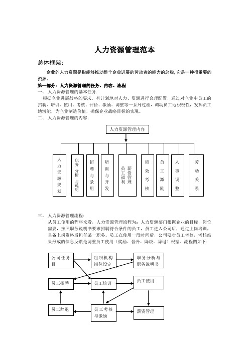 人力资源管理范本