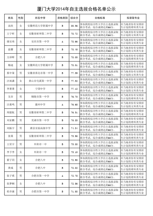 厦门大学2014年自主选拔合格名单公示