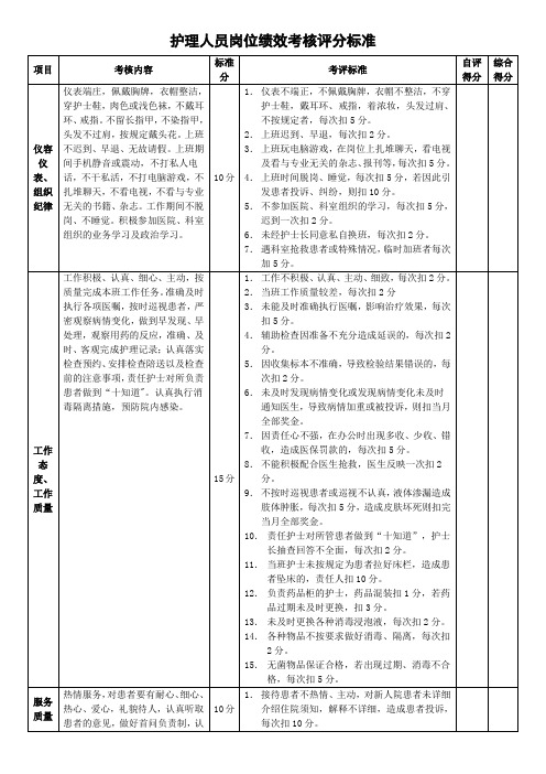 护理人员岗位绩效的考核评分标准