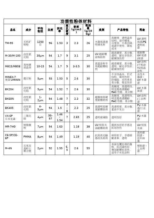 功能性粉体材料