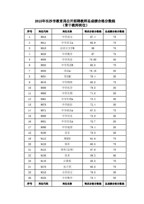 总成绩合格分数线xls - 中国教师网 教师招聘网 中小学和幼 …