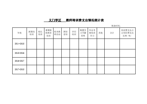 教师培训费支出情况统计表