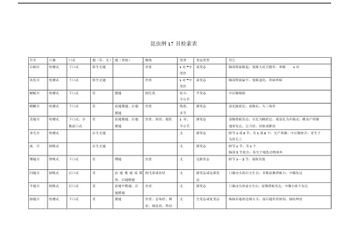 (完整版)昆虫纲17目检索表.doc