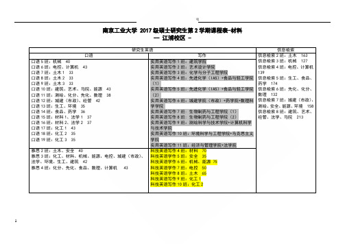 南京工业大学2017级硕士研究生第2学期课程表材料