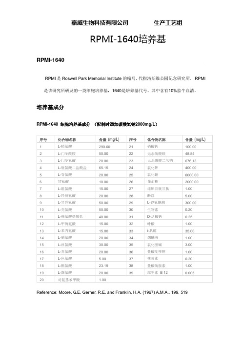 细胞培养常用培养液之RPMI-1640简介