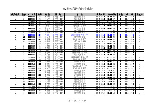 2015年山东省青少年无线电80米测向比赛成绩