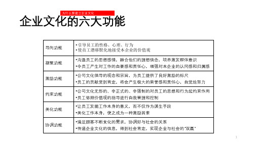 企业文化的六大功能