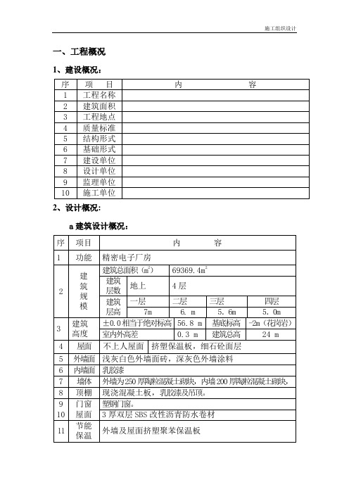 奥体施工组织设计(框架)