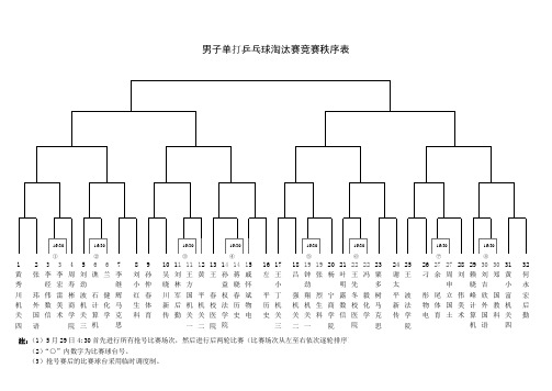 男子单打乒乓球淘汰赛竞赛秩序表.doc