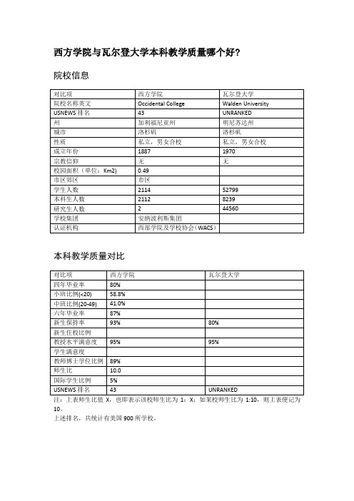 西方学院与瓦尔登大学本科教学质量对比