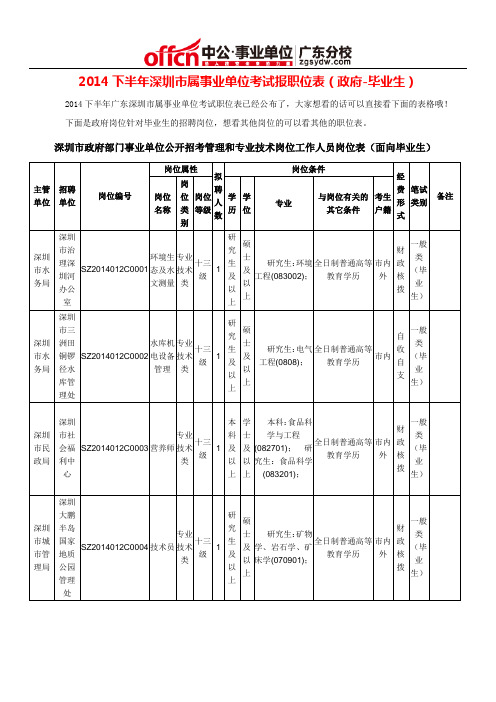 2014下半年深圳市属事业单位考试报职位表(政府-毕业生)