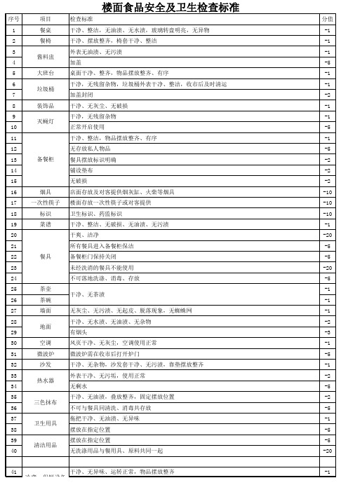 店面食品安全及卫生检查标准正式版