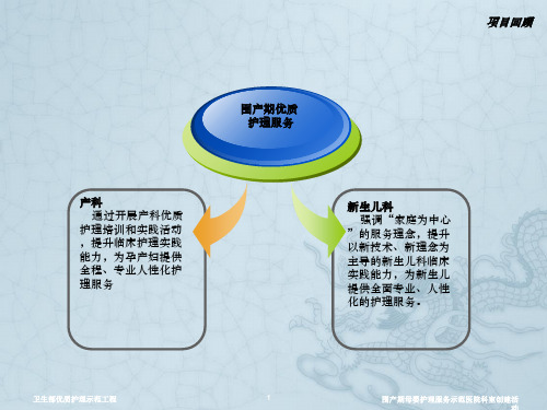 新生儿科优质护理服务内涵