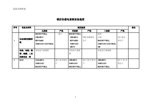 酒店各弱电系统设备及材料表