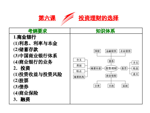 高中政治投资理财的选择