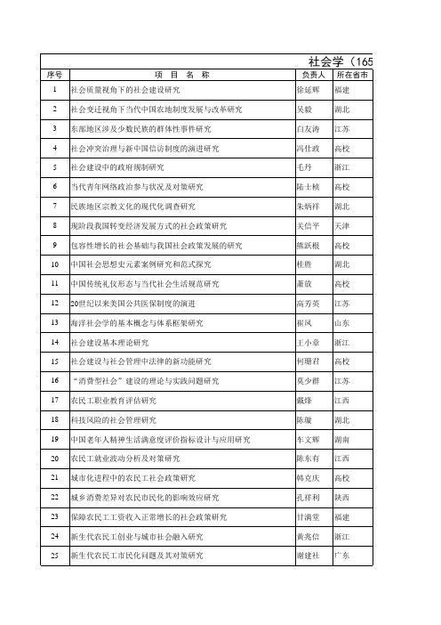 2011国家社科基金社会学项目