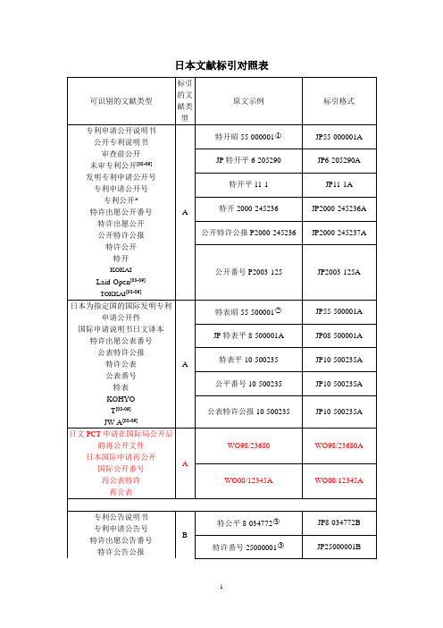 日本文献标引对照表(08年9月更新)