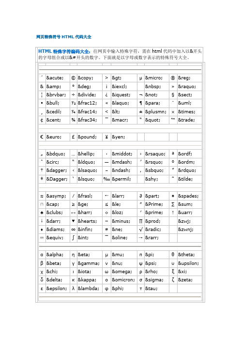 网页特殊符号HTML代码大全