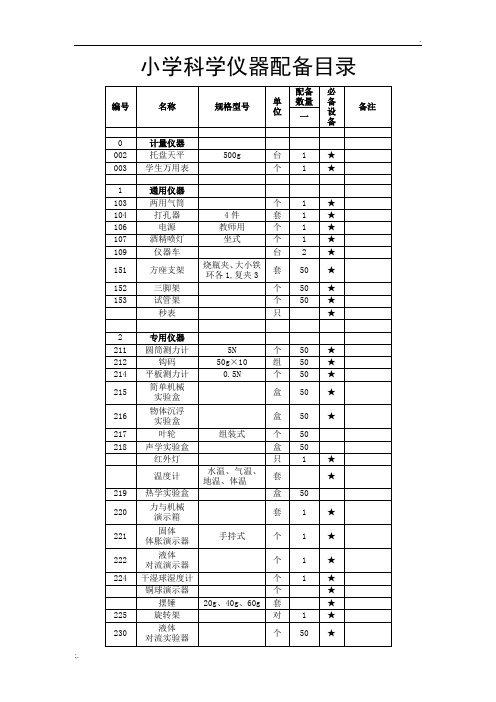 小学科学仪器配备目录