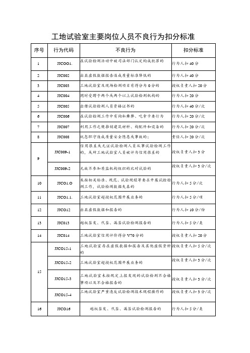 工地试验室主要岗位人员不良行为扣分标准