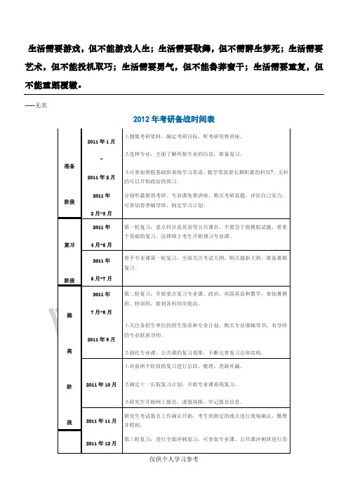 Acriik2012年考研备战时间表